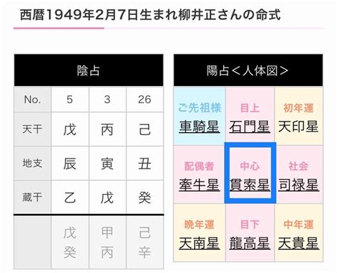 貫索星|算命学【十大主星】貫索星（かんさくせい）の特徴を。